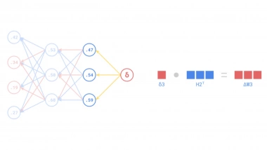 Backpropagation (Visszaterjesztés) kialakulása